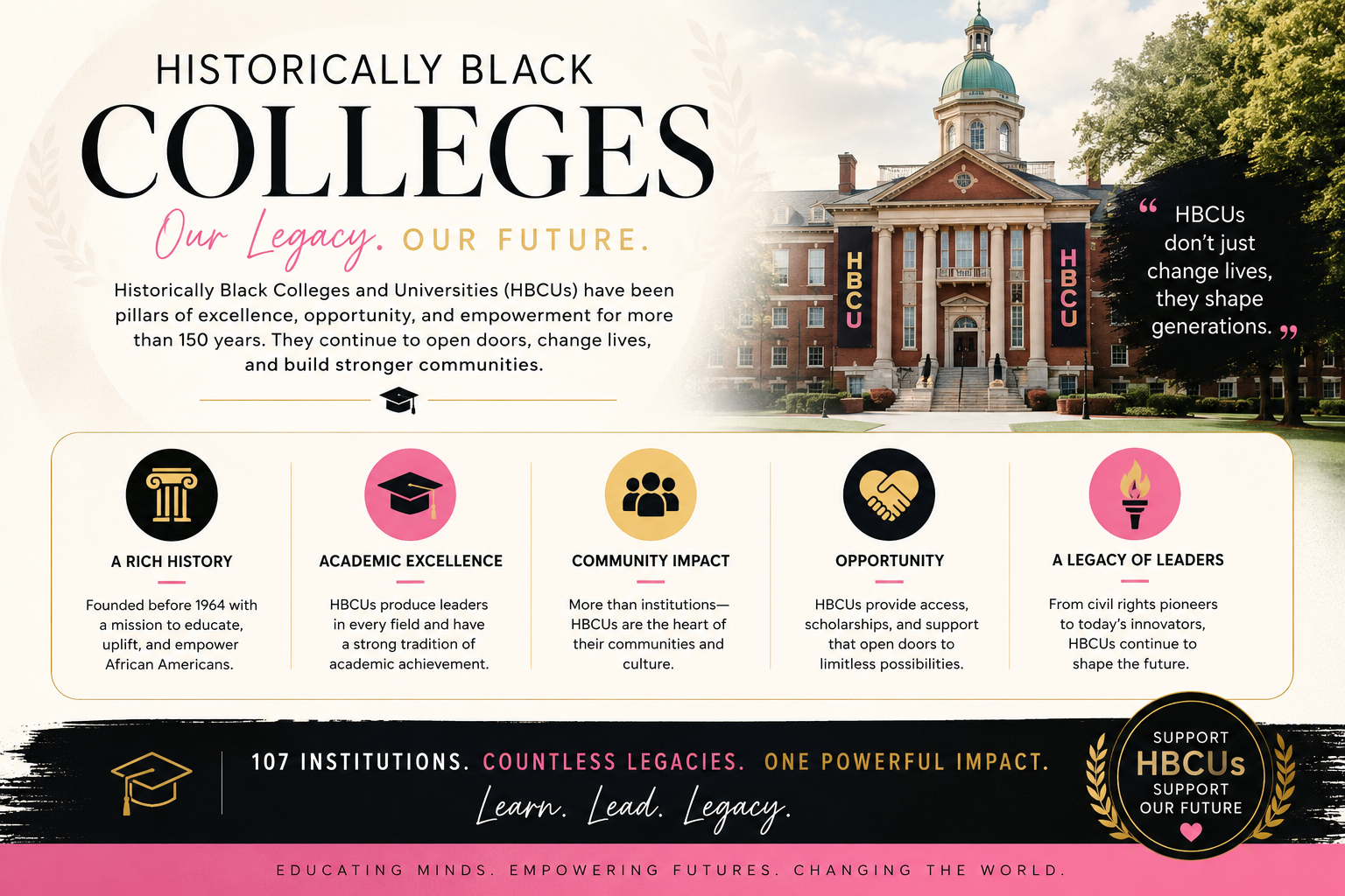 Historically Black Colleges and Universities - Our Legacy, Our Future
